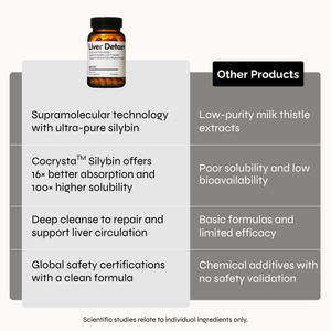 Liver Detox+