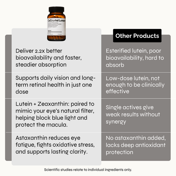 CoCrystal Lutein+