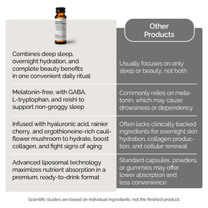 Liposomal Dream & Glow+