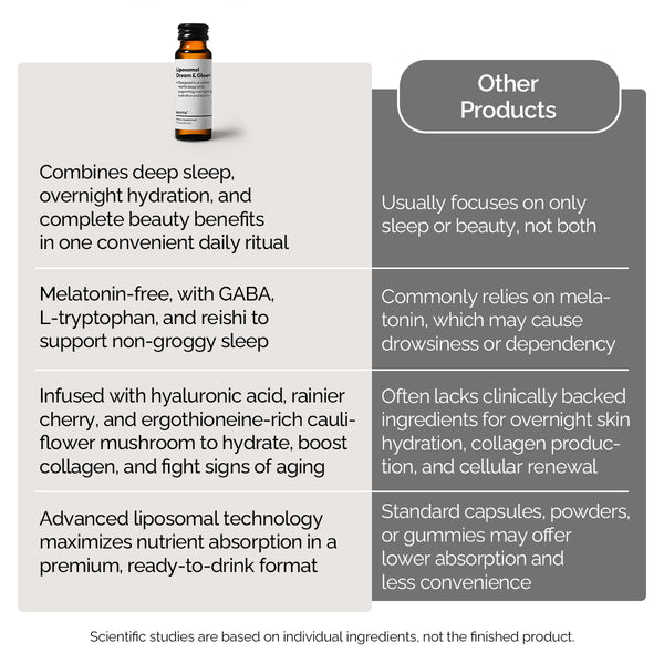 Liposomal Dream & Glow+