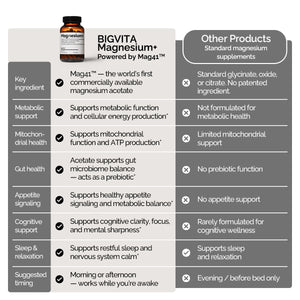 Magnesium+
