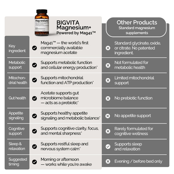 Magnesium+