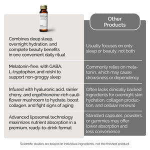 Liposomal Dream & Glow+