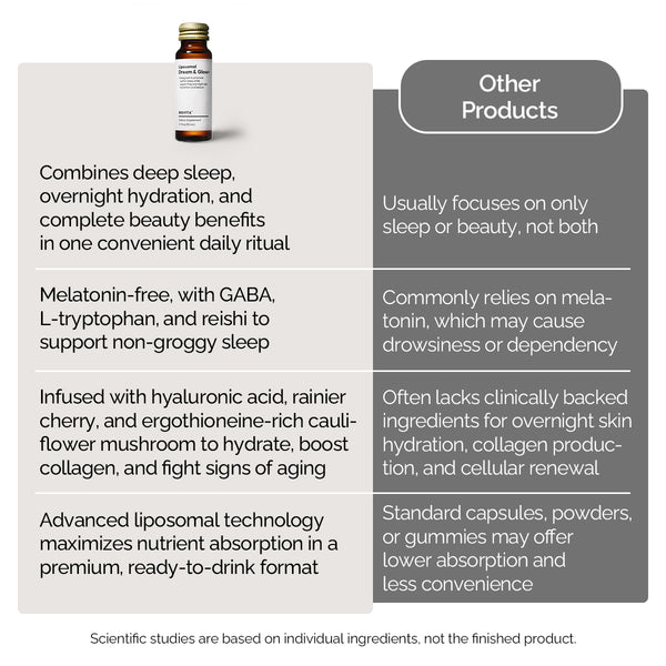Liposomal Dream & Glow+