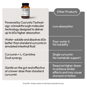 CoCrystal Curcumin+