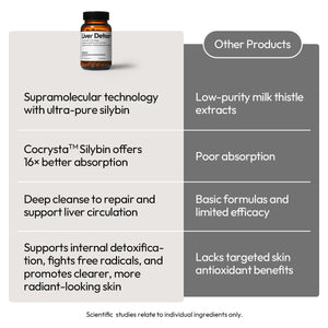 Liver Detox+