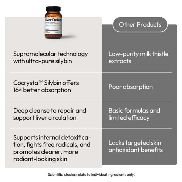 Liver Detox+