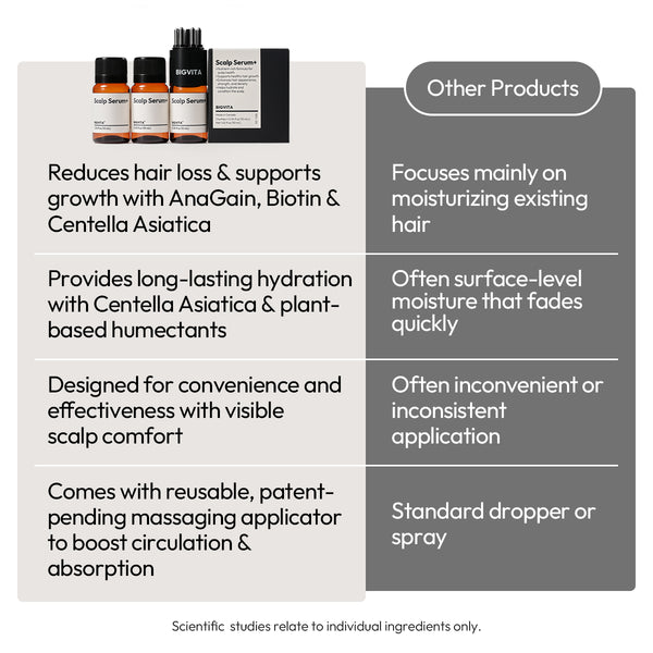 Scalp Serum+