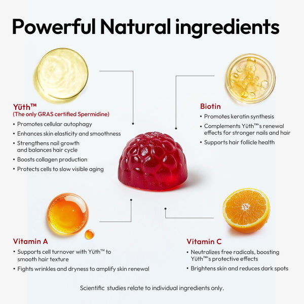 Yüth Gummies+