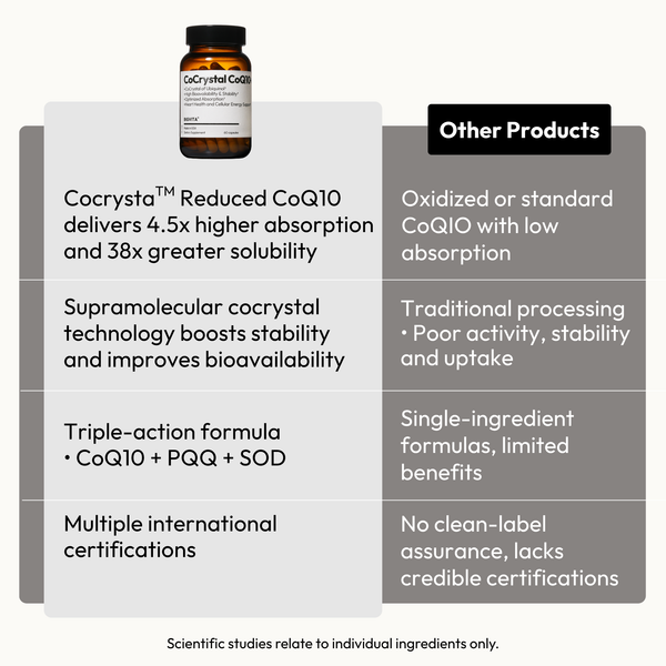 CoCrystal CoQ10+