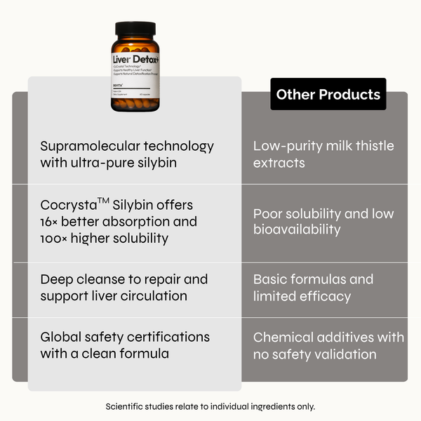 Liver Detox+