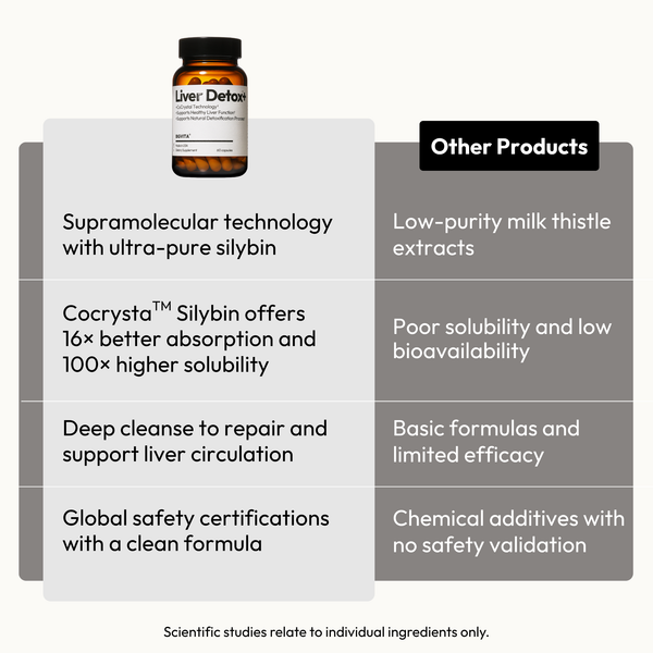 Liver Detox+