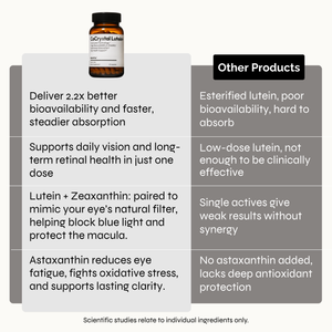 CoCrystal Lutein+
