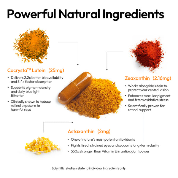 CoCrystal Lutein+