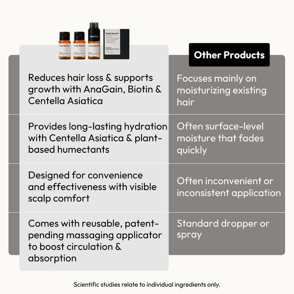 Scalp Serum+