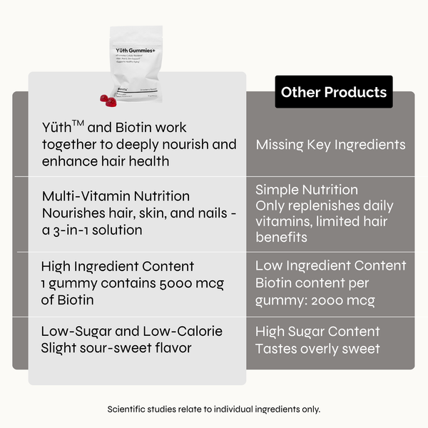 Yüth Gummies+